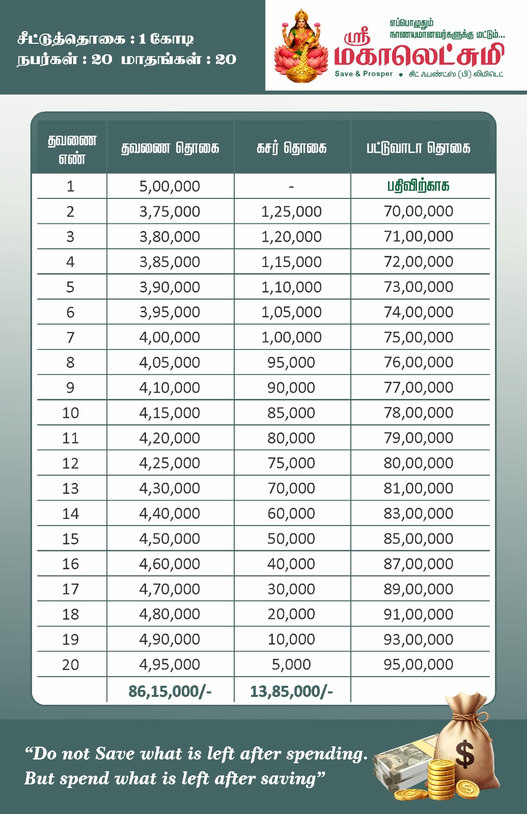 1 Crore Chit Plan
