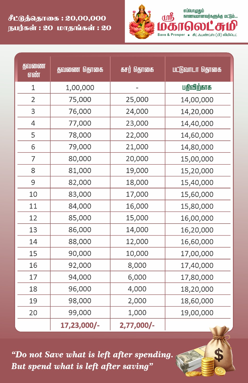 2000000 Chit Plan